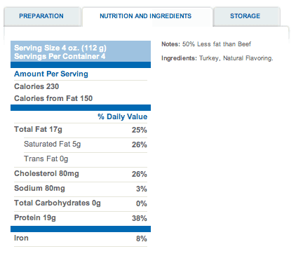 Turkey Nutrition Information